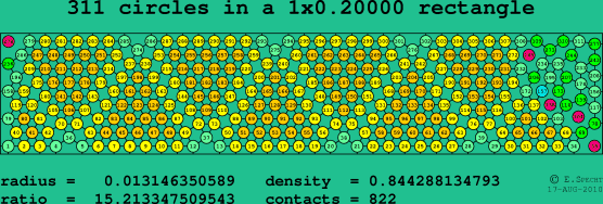 311 circles in a rectangle