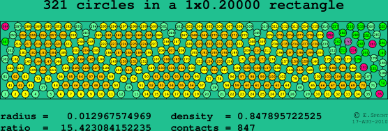 321 circles in a rectangle