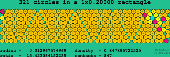 321 circles in a rectangle