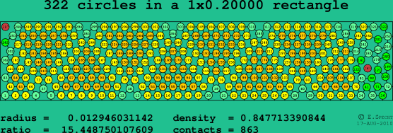 322 circles in a rectangle
