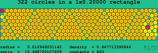 322 circles in a rectangle