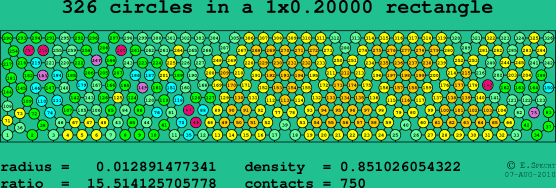 326 circles in a rectangle