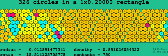 326 circles in a rectangle