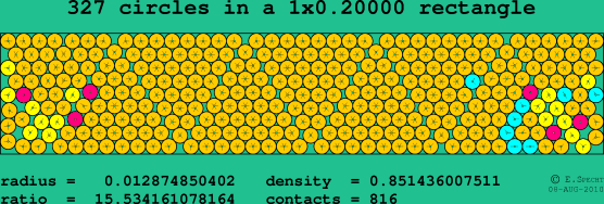327 circles in a rectangle