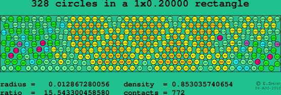 328 circles in a rectangle