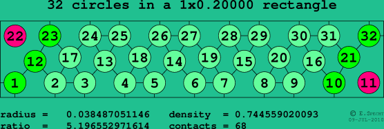 32 circles in a rectangle
