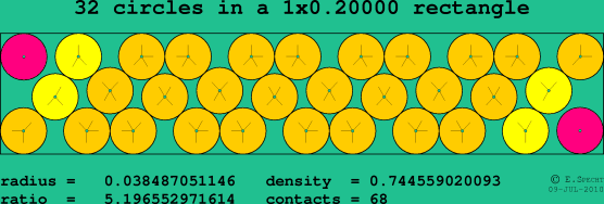 32 circles in a rectangle