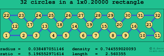 32 circles in a rectangle