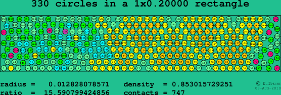 330 circles in a rectangle