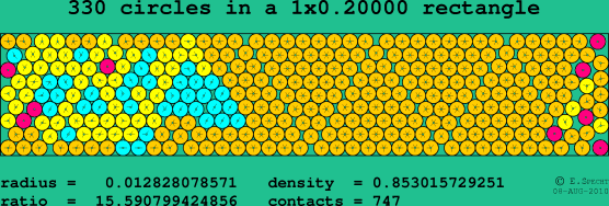 330 circles in a rectangle