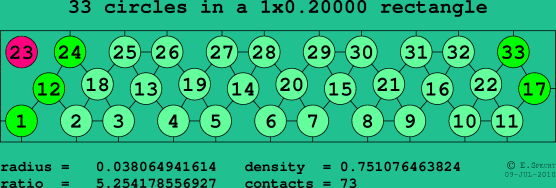 33 circles in a rectangle