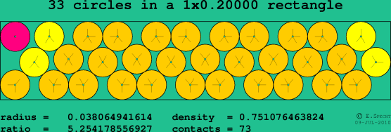 33 circles in a rectangle
