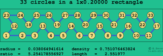 33 circles in a rectangle