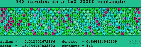 342 circles in a rectangle
