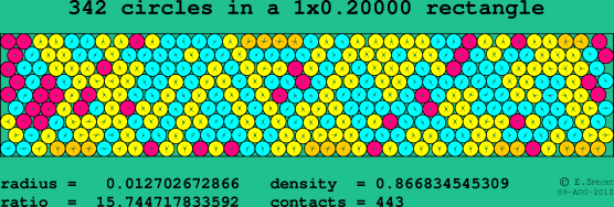 342 circles in a rectangle