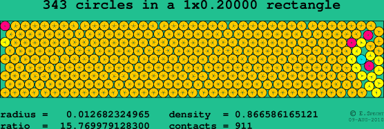 343 circles in a rectangle