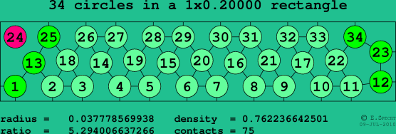 34 circles in a rectangle