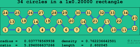 34 circles in a rectangle