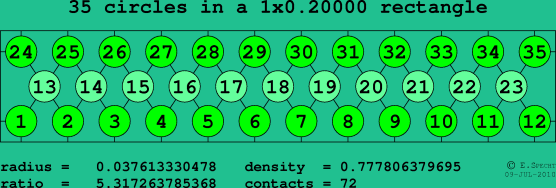 35 circles in a rectangle