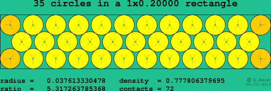 35 circles in a rectangle