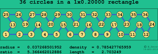 36 circles in a rectangle