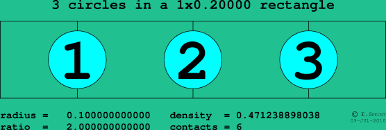 3 circles in a rectangle