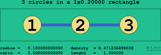 3 circles in a rectangle