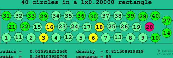 40 circles in a rectangle