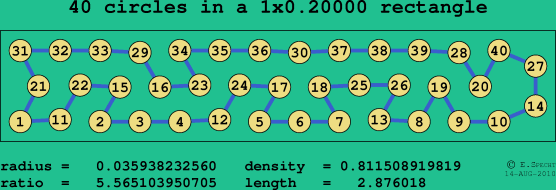 40 circles in a rectangle
