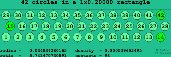 42 circles in a rectangle