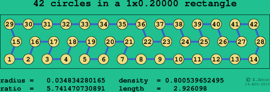 42 circles in a rectangle