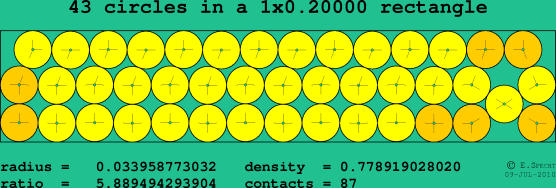 43 circles in a rectangle