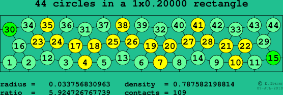 44 circles in a rectangle