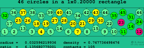 46 circles in a rectangle