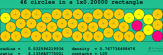 46 circles in a rectangle