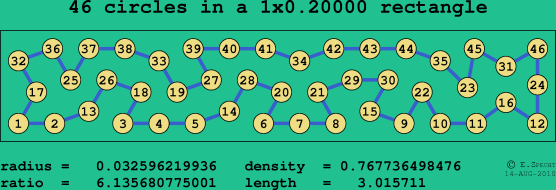 46 circles in a rectangle