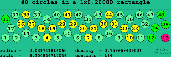 48 circles in a rectangle
