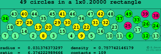 49 circles in a rectangle