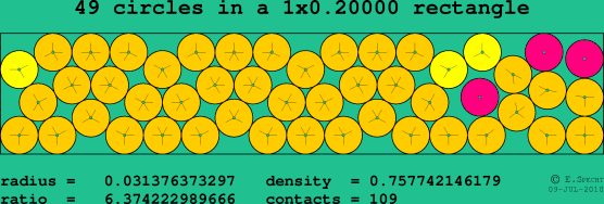 49 circles in a rectangle