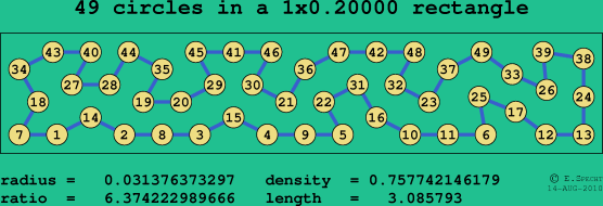 49 circles in a rectangle