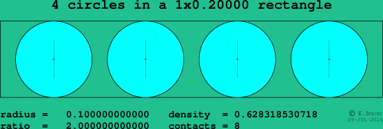 4 circles in a rectangle
