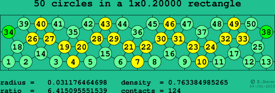 50 circles in a rectangle