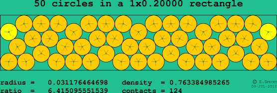 50 circles in a rectangle