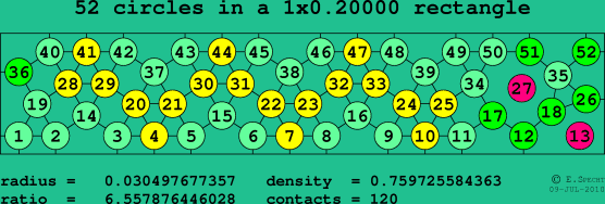 52 circles in a rectangle