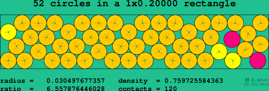 52 circles in a rectangle