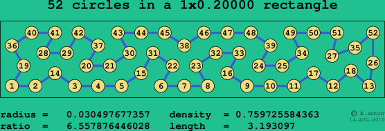 52 circles in a rectangle