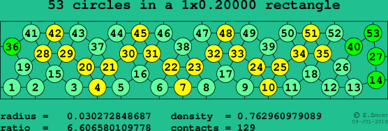 53 circles in a rectangle