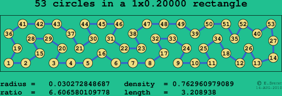 53 circles in a rectangle