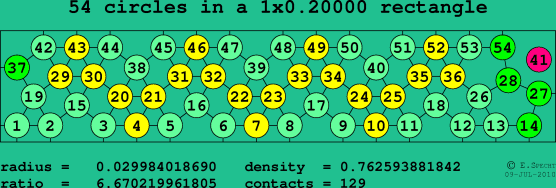 54 circles in a rectangle