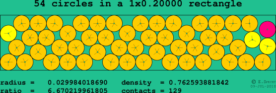 54 circles in a rectangle